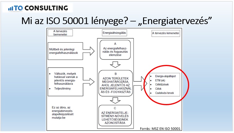 ISO 50001 és energetikai audit RAJZOSAN, KÉPESEN!