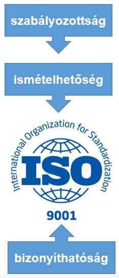 ISO 9001 szerepe a CE jelölésben